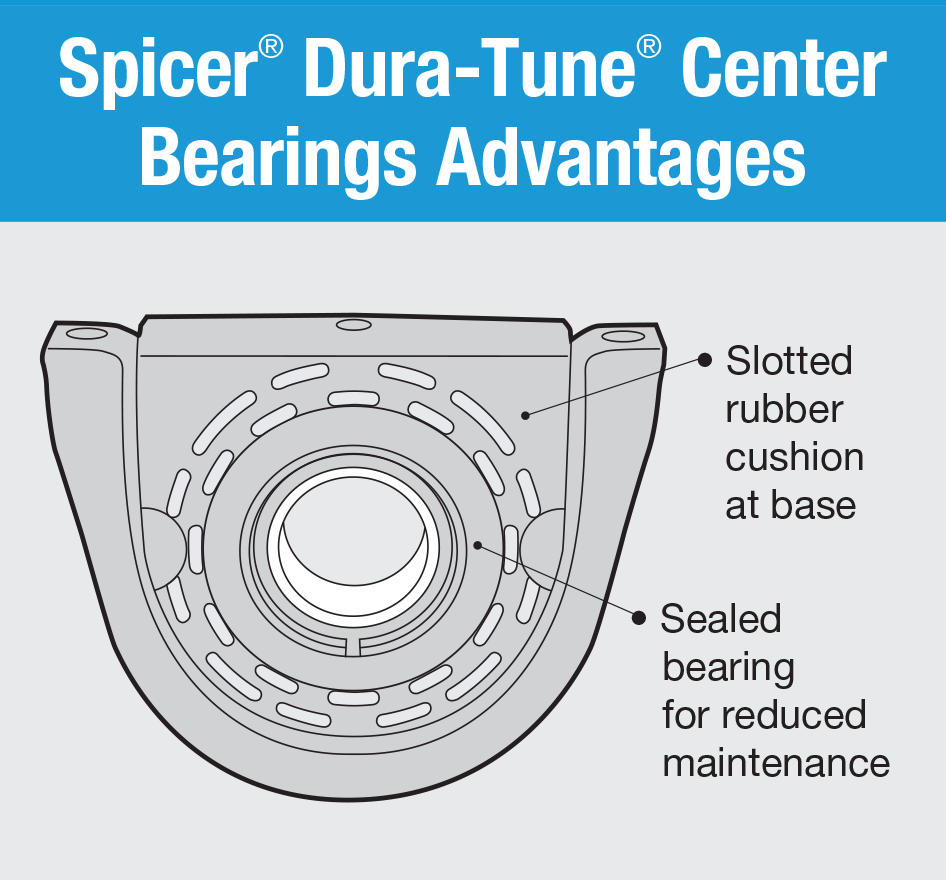 The Spicer® DuraTune® Line of SelfAligning Center Bearings